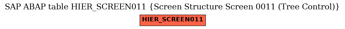 E-R Diagram for table HIER_SCREEN011 (Screen Structure Screen 0011 (Tree Control))