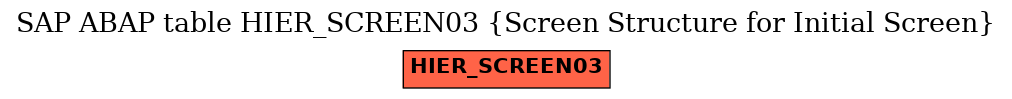 E-R Diagram for table HIER_SCREEN03 (Screen Structure for Initial Screen)