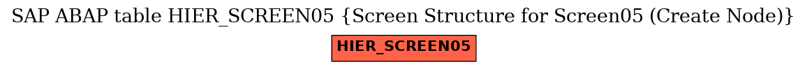 E-R Diagram for table HIER_SCREEN05 (Screen Structure for Screen05 (Create Node))