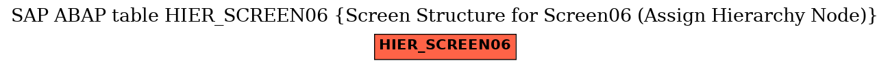 E-R Diagram for table HIER_SCREEN06 (Screen Structure for Screen06 (Assign Hierarchy Node))