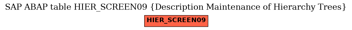 E-R Diagram for table HIER_SCREEN09 (Description Maintenance of Hierarchy Trees)