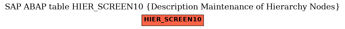 E-R Diagram for table HIER_SCREEN10 (Description Maintenance of Hierarchy Nodes)