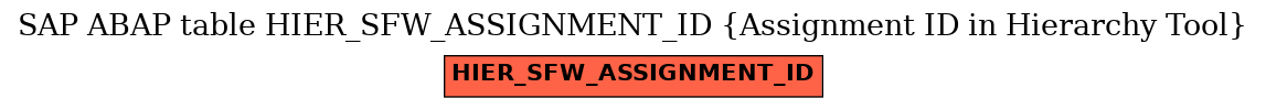 E-R Diagram for table HIER_SFW_ASSIGNMENT_ID (Assignment ID in Hierarchy Tool)