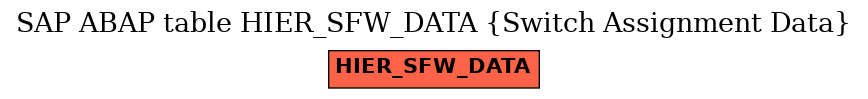 E-R Diagram for table HIER_SFW_DATA (Switch Assignment Data)
