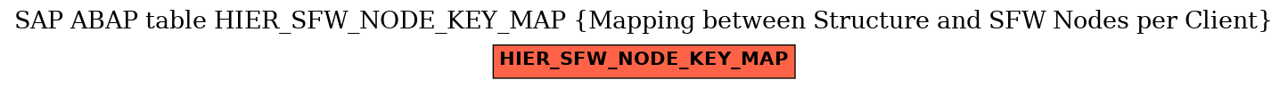 E-R Diagram for table HIER_SFW_NODE_KEY_MAP (Mapping between Structure and SFW Nodes per Client)