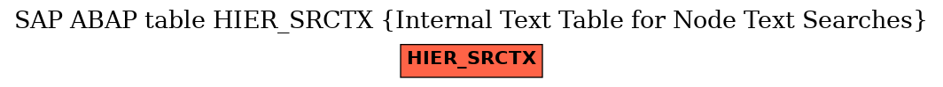 E-R Diagram for table HIER_SRCTX (Internal Text Table for Node Text Searches)