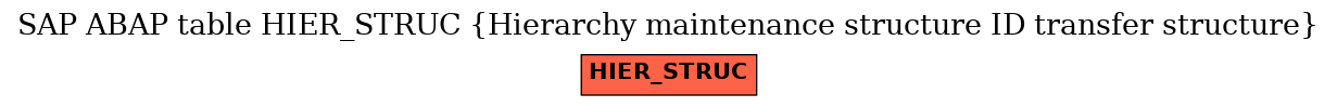 E-R Diagram for table HIER_STRUC (Hierarchy maintenance structure ID transfer structure)