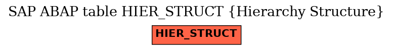 E-R Diagram for table HIER_STRUCT (Hierarchy Structure)