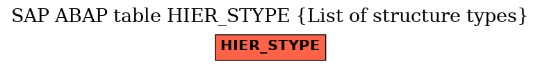 E-R Diagram for table HIER_STYPE (List of structure types)