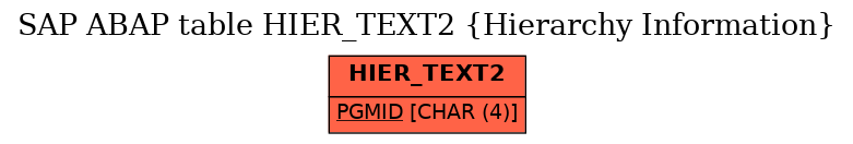 E-R Diagram for table HIER_TEXT2 (Hierarchy Information)