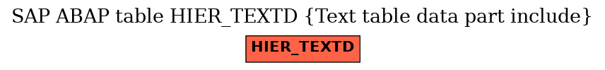 E-R Diagram for table HIER_TEXTD (Text table data part include)