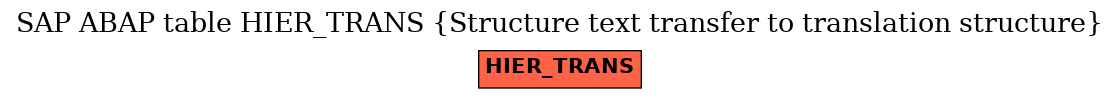 E-R Diagram for table HIER_TRANS (Structure text transfer to translation structure)