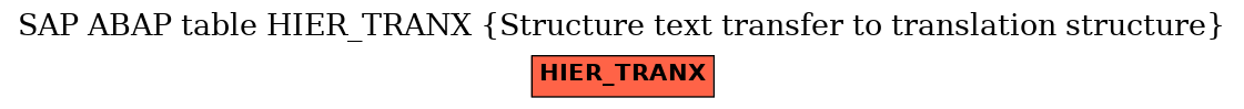 E-R Diagram for table HIER_TRANX (Structure text transfer to translation structure)