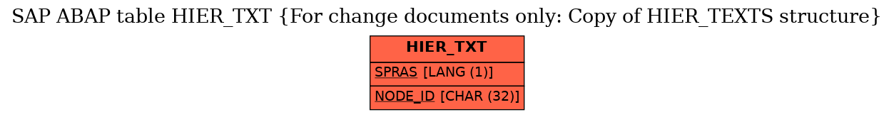 E-R Diagram for table HIER_TXT (For change documents only: Copy of HIER_TEXTS structure)