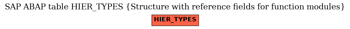 E-R Diagram for table HIER_TYPES (Structure with reference fields for function modules)