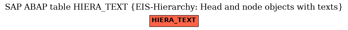 E-R Diagram for table HIERA_TEXT (EIS-Hierarchy: Head and node objects with texts)