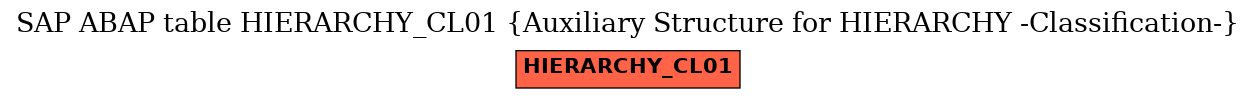 E-R Diagram for table HIERARCHY_CL01 (Auxiliary Structure for HIERARCHY -Classification-)