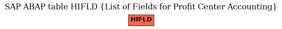 E-R Diagram for table HIFLD (List of Fields for Profit Center Accounting)