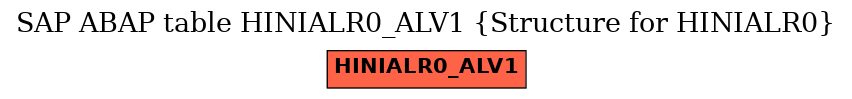 E-R Diagram for table HINIALR0_ALV1 (Structure for HINIALR0)