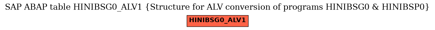E-R Diagram for table HINIBSG0_ALV1 (Structure for ALV conversion of programs HINIBSG0 & HINIBSP0)