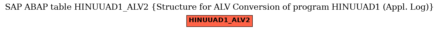E-R Diagram for table HINUUAD1_ALV2 (Structure for ALV Conversion of program HINUUAD1 (Appl. Log))