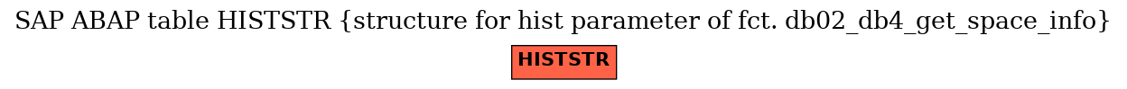 E-R Diagram for table HISTSTR (structure for hist parameter of fct. db02_db4_get_space_info)