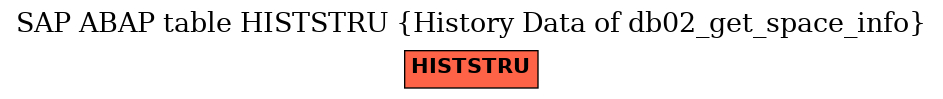 E-R Diagram for table HISTSTRU (History Data of db02_get_space_info)