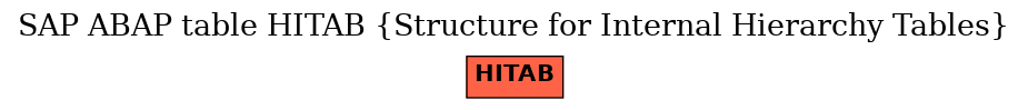 E-R Diagram for table HITAB (Structure for Internal Hierarchy Tables)