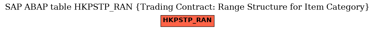 E-R Diagram for table HKPSTP_RAN (Trading Contract: Range Structure for Item Category)