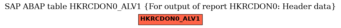 E-R Diagram for table HKRCDON0_ALV1 (For output of report HKRCDON0: Header data)