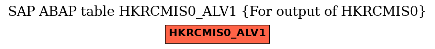 E-R Diagram for table HKRCMIS0_ALV1 (For output of HKRCMIS0)