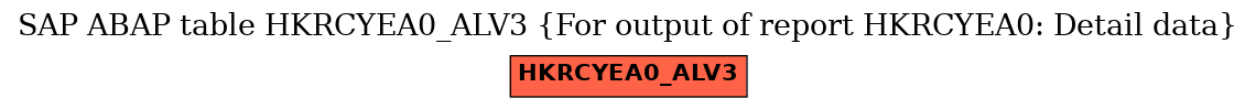E-R Diagram for table HKRCYEA0_ALV3 (For output of report HKRCYEA0: Detail data)