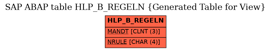 E-R Diagram for table HLP_B_REGELN (Generated Table for View)