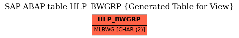 E-R Diagram for table HLP_BWGRP (Generated Table for View)