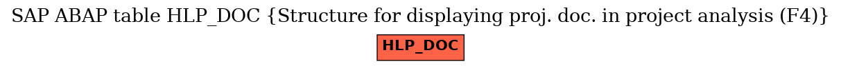 E-R Diagram for table HLP_DOC (Structure for displaying proj. doc. in project analysis (F4))