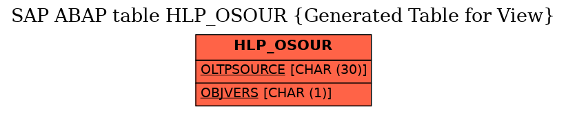 E-R Diagram for table HLP_OSOUR (Generated Table for View)