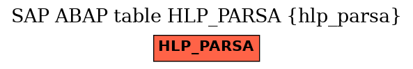 E-R Diagram for table HLP_PARSA (hlp_parsa)