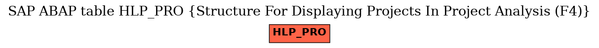 E-R Diagram for table HLP_PRO (Structure For Displaying Projects In Project Analysis (F4))