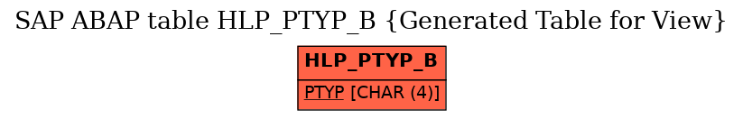 E-R Diagram for table HLP_PTYP_B (Generated Table for View)