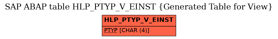 E-R Diagram for table HLP_PTYP_V_EINST (Generated Table for View)