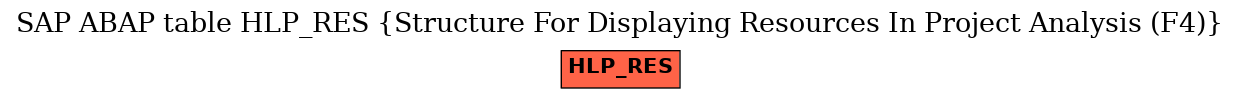 E-R Diagram for table HLP_RES (Structure For Displaying Resources In Project Analysis (F4))