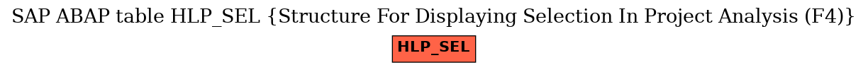 E-R Diagram for table HLP_SEL (Structure For Displaying Selection In Project Analysis (F4))