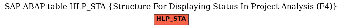 E-R Diagram for table HLP_STA (Structure For Displaying Status In Project Analysis (F4))