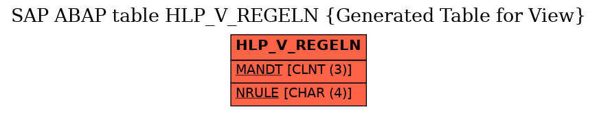 E-R Diagram for table HLP_V_REGELN (Generated Table for View)