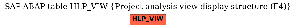 E-R Diagram for table HLP_VIW (Project analysis view display structure (F4))