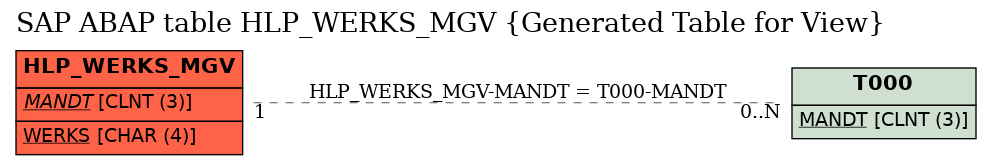E-R Diagram for table HLP_WERKS_MGV (Generated Table for View)