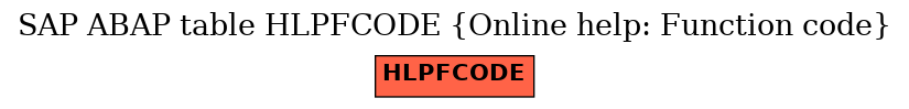 E-R Diagram for table HLPFCODE (Online help: Function code)