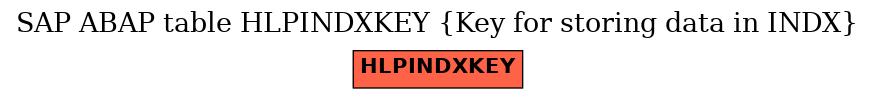 E-R Diagram for table HLPINDXKEY (Key for storing data in INDX)