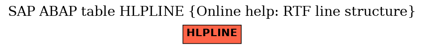 E-R Diagram for table HLPLINE (Online help: RTF line structure)