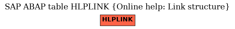 E-R Diagram for table HLPLINK (Online help: Link structure)